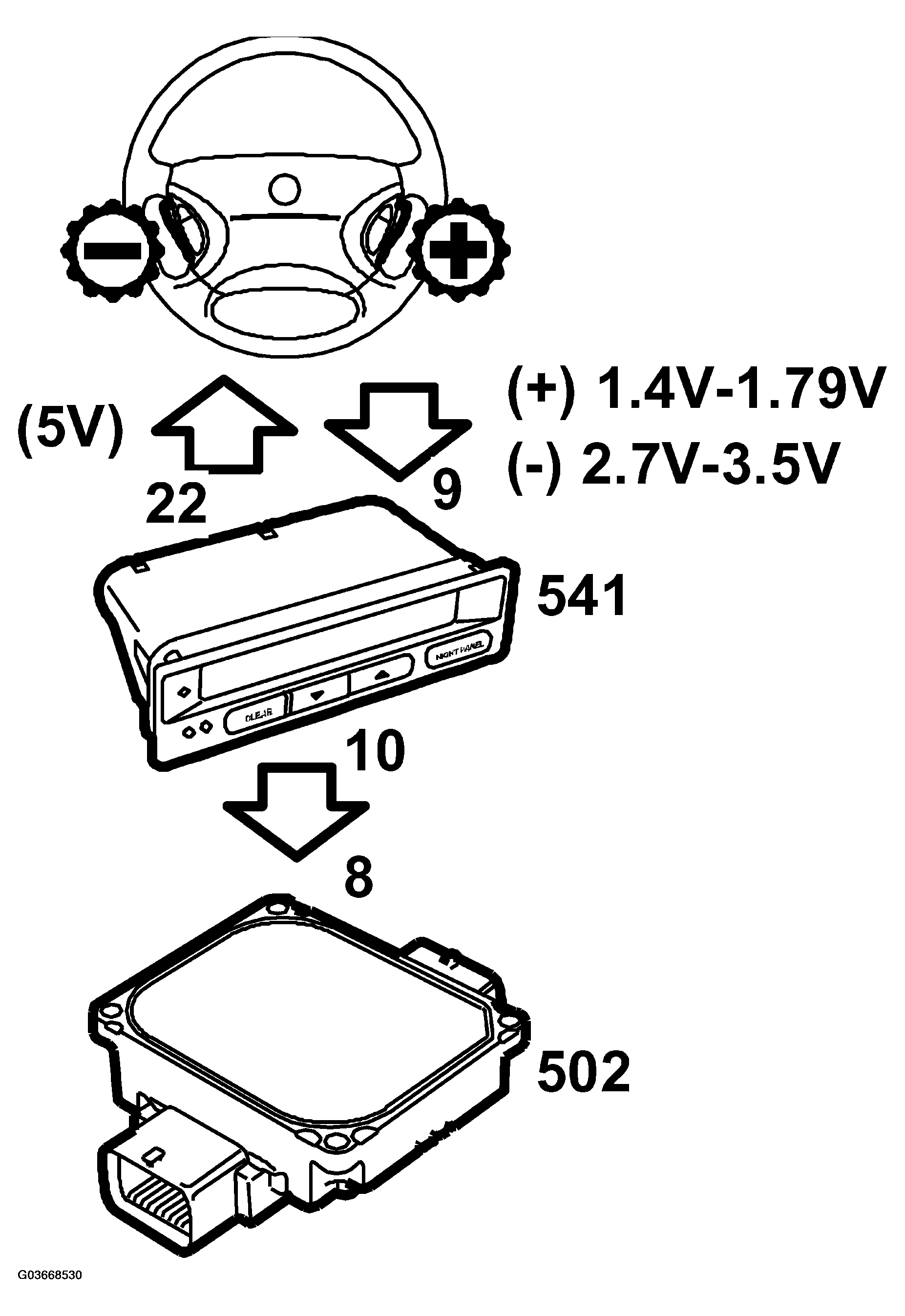 G03668530