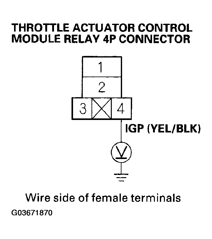 G03671870