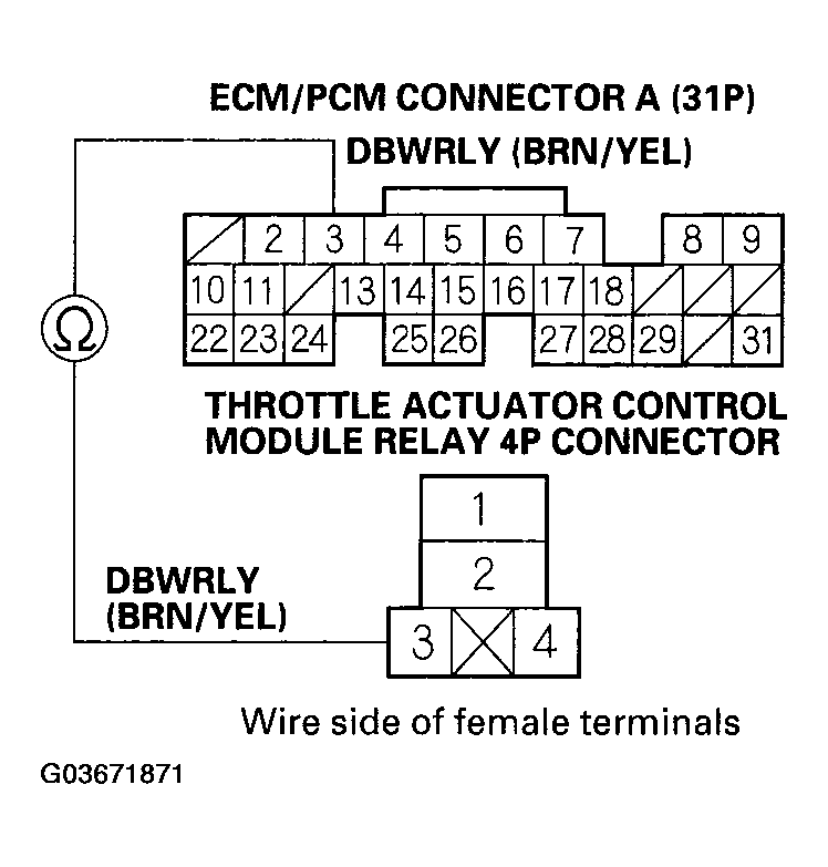 G03671871