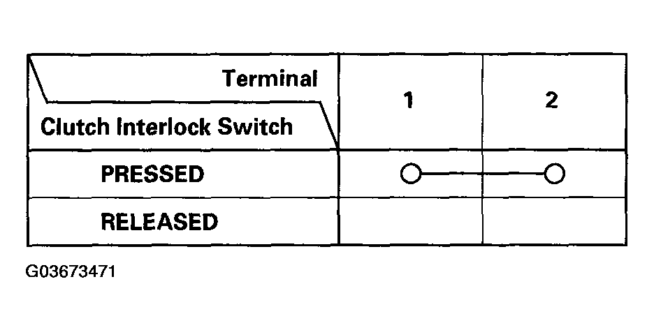 G03673471