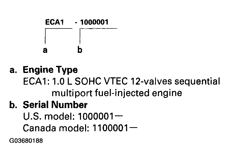 G03680188