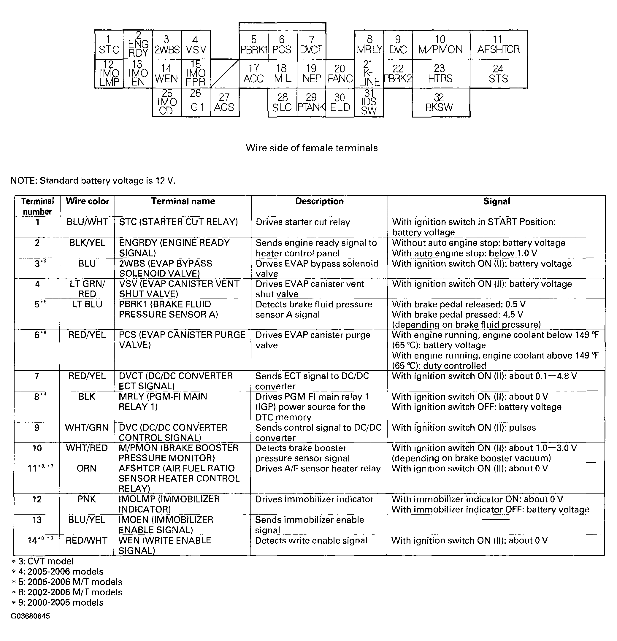 G03680645