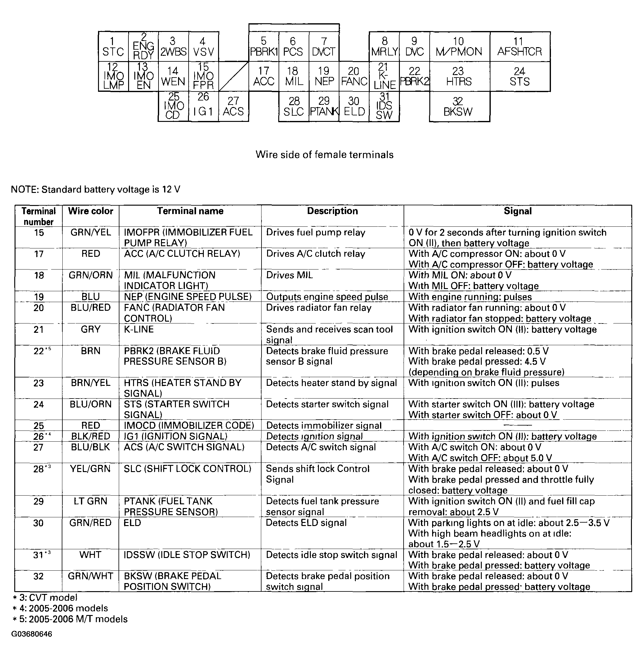 G03680646