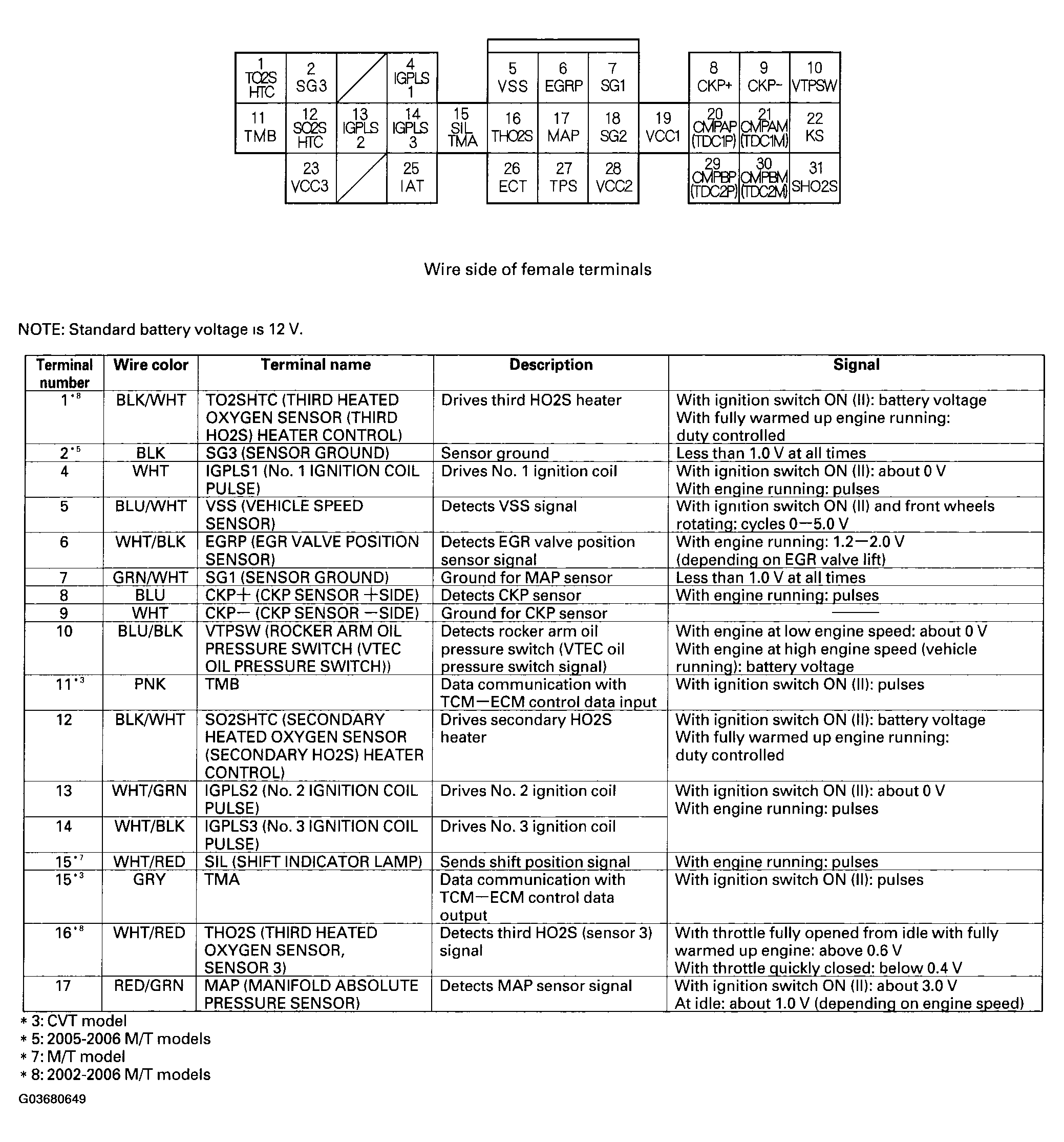 G03680649
