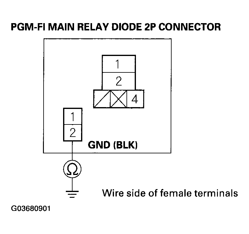 G03680901