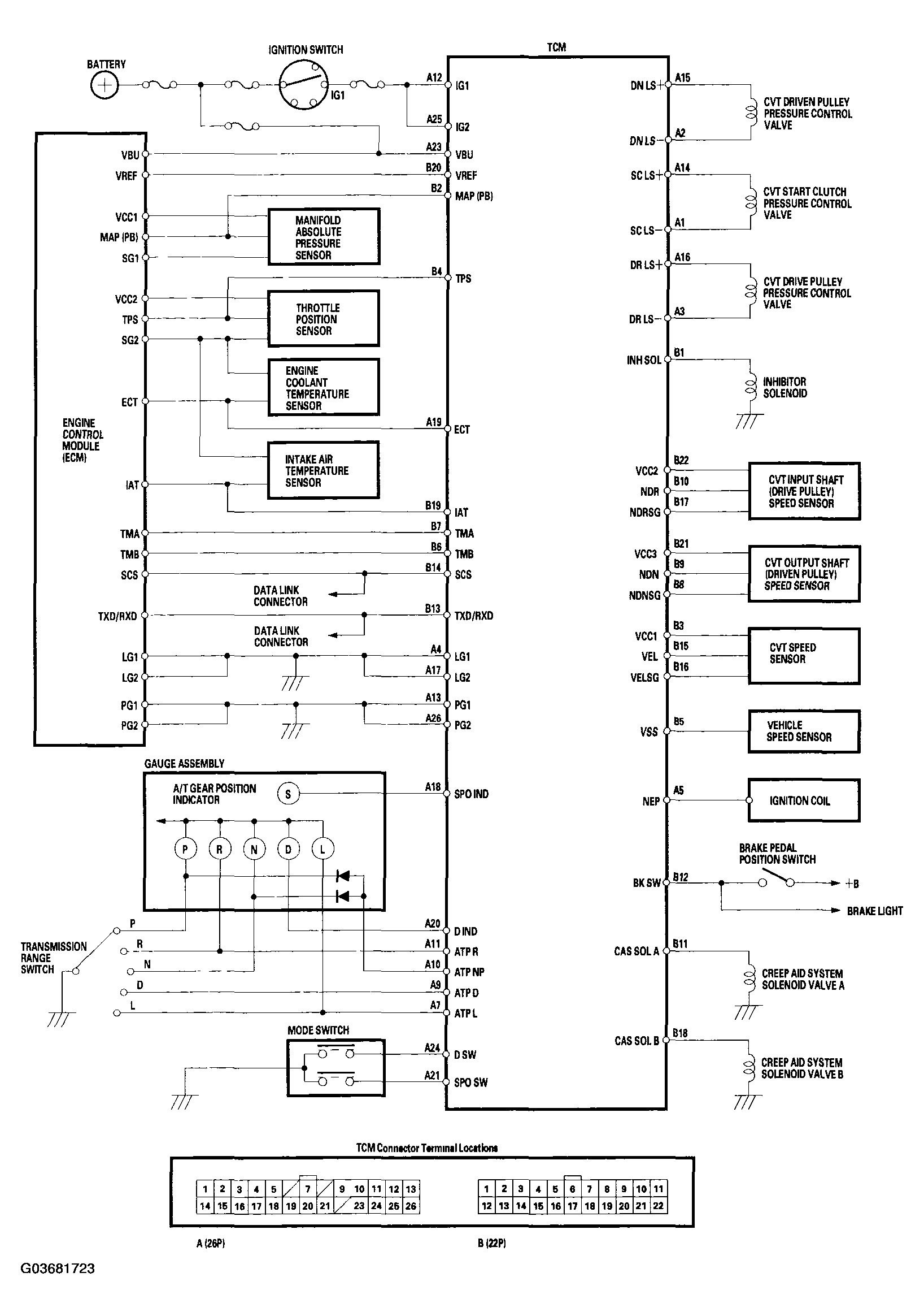 G03681723