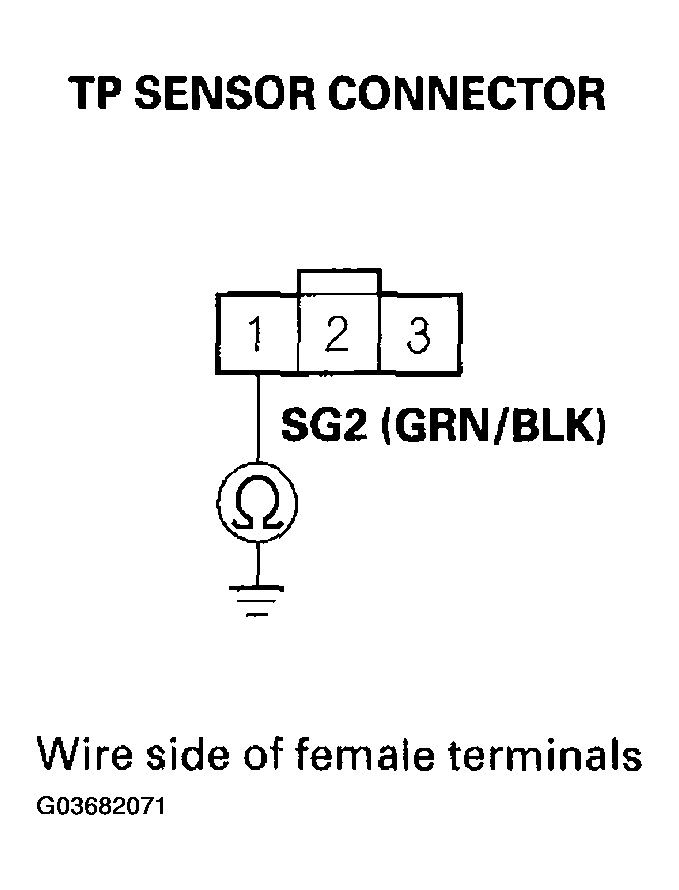 G03682071