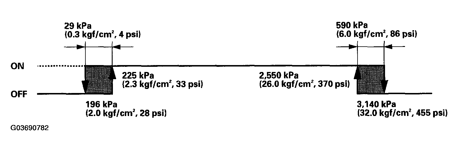 G03690782