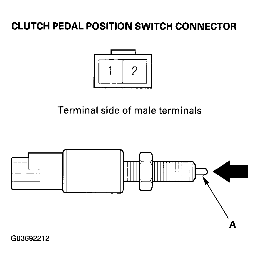 G03692212