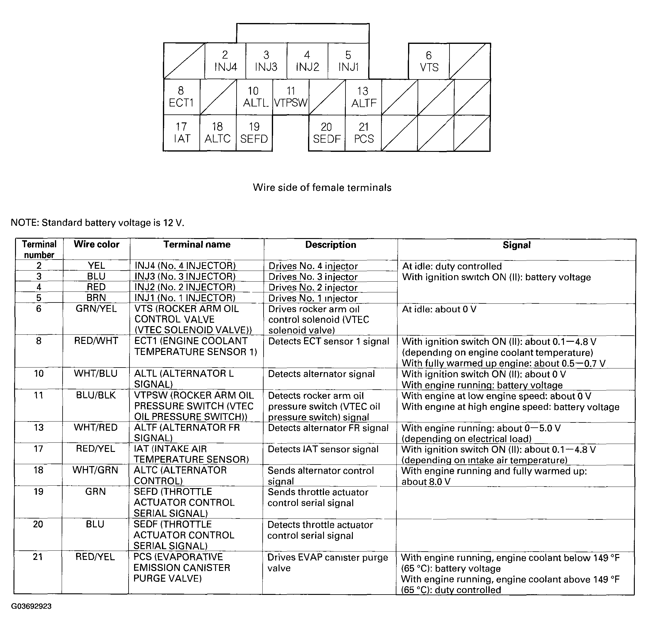 G03692923