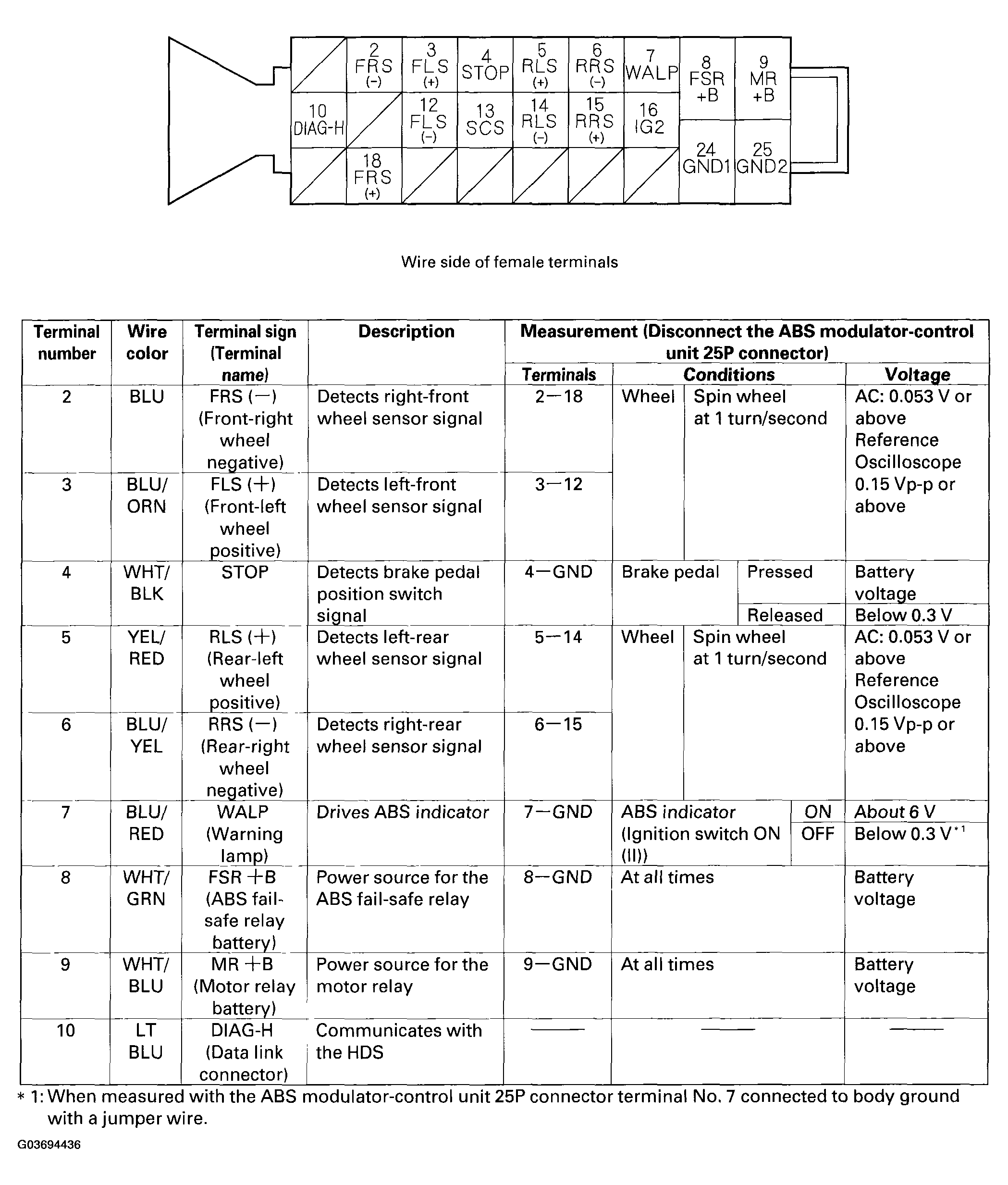 G03694436