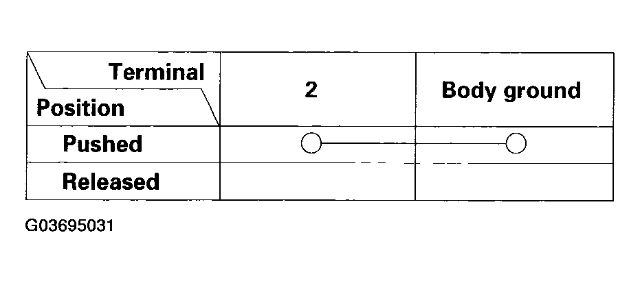 G03695031