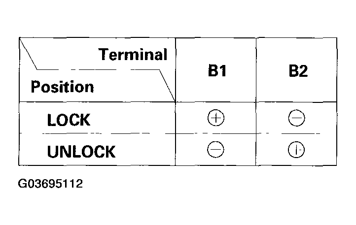 G03695112