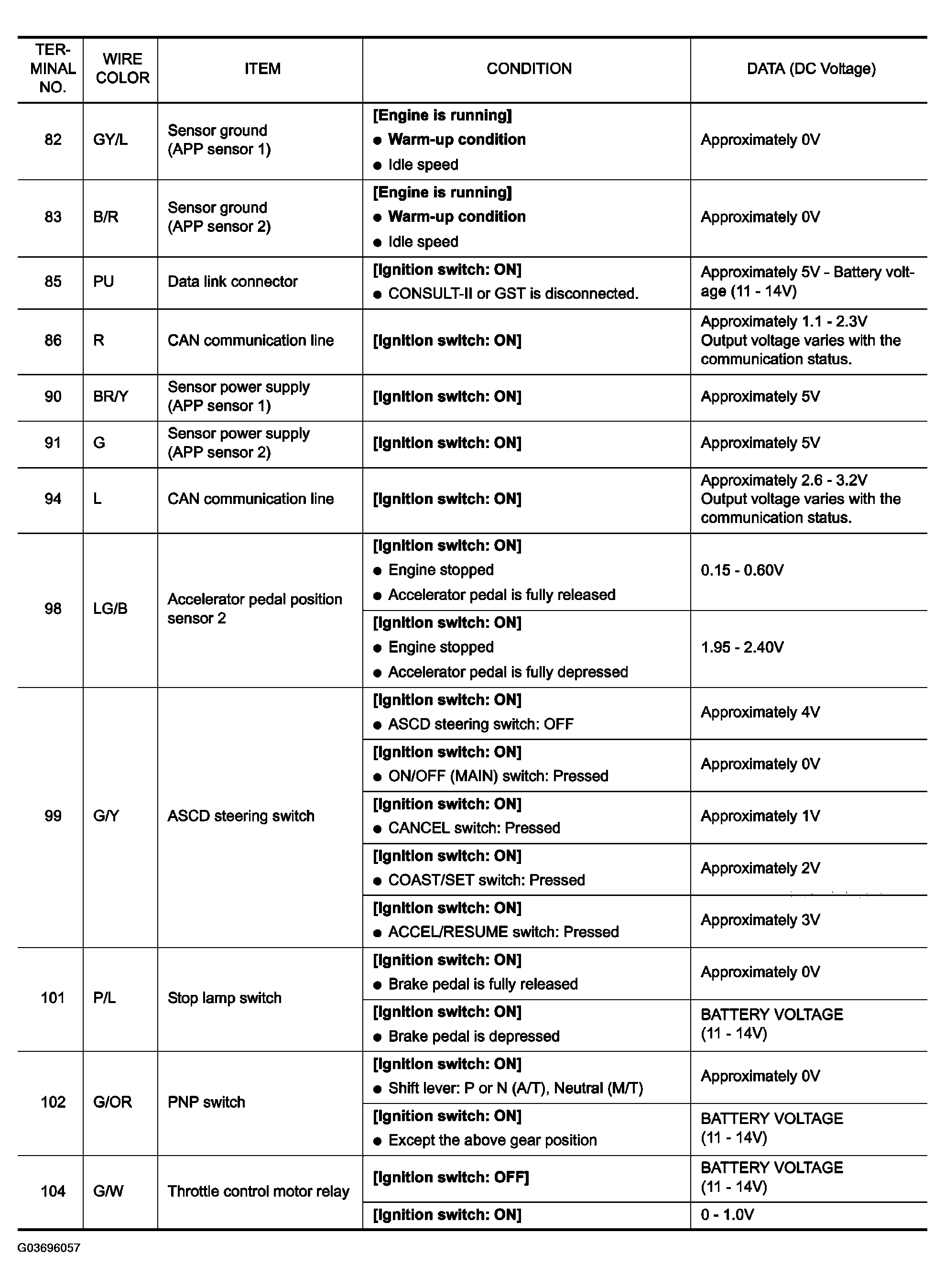 G03696057