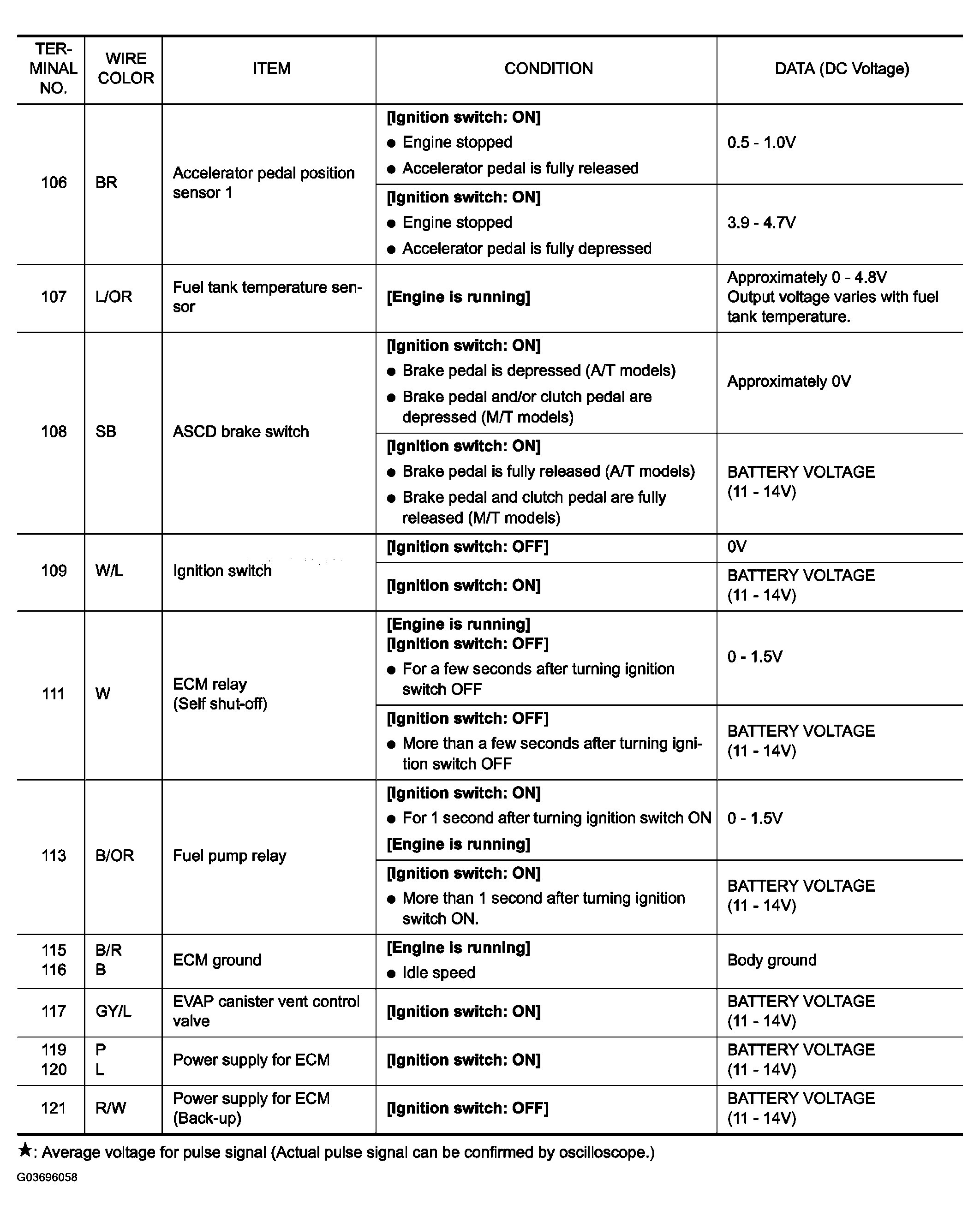G03696058