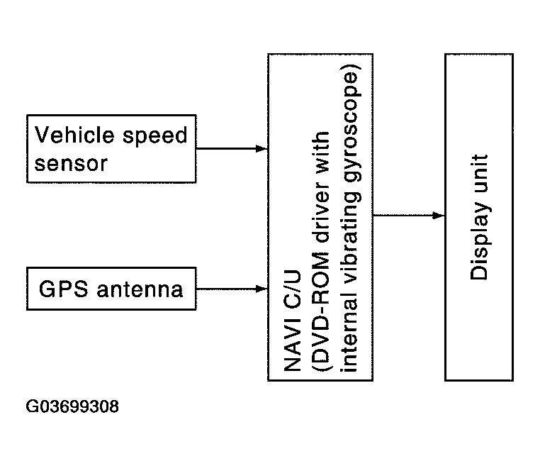G03699308