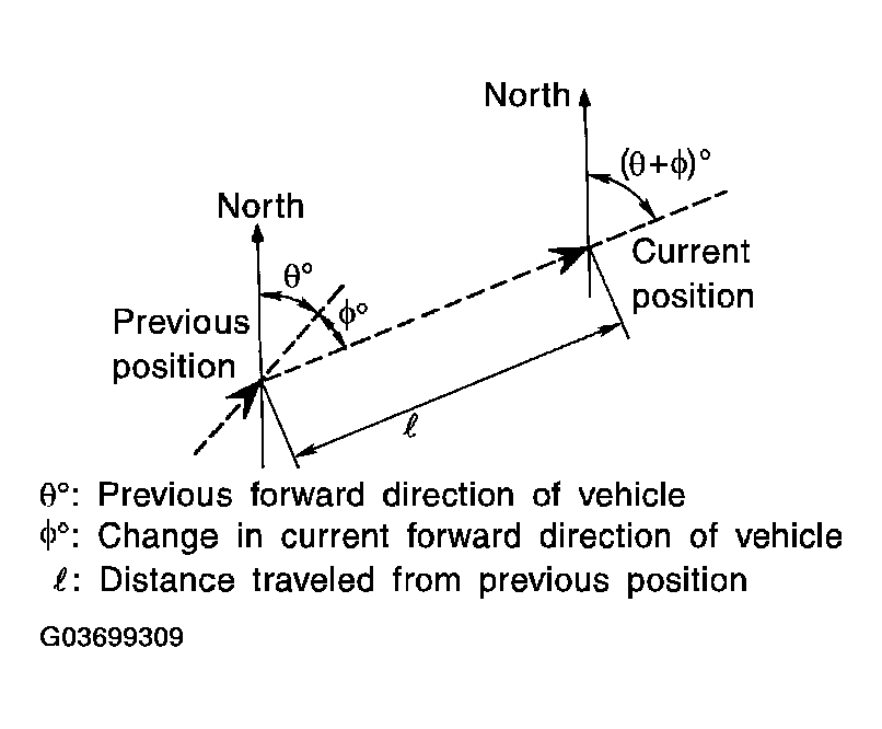 G03699309