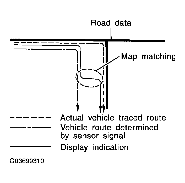G03699310