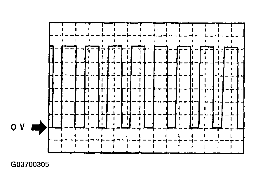 G03700305