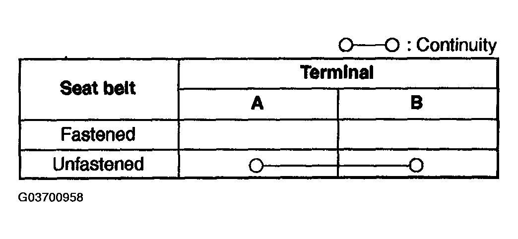 G03700958