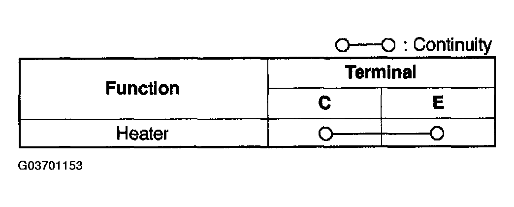 G03701153