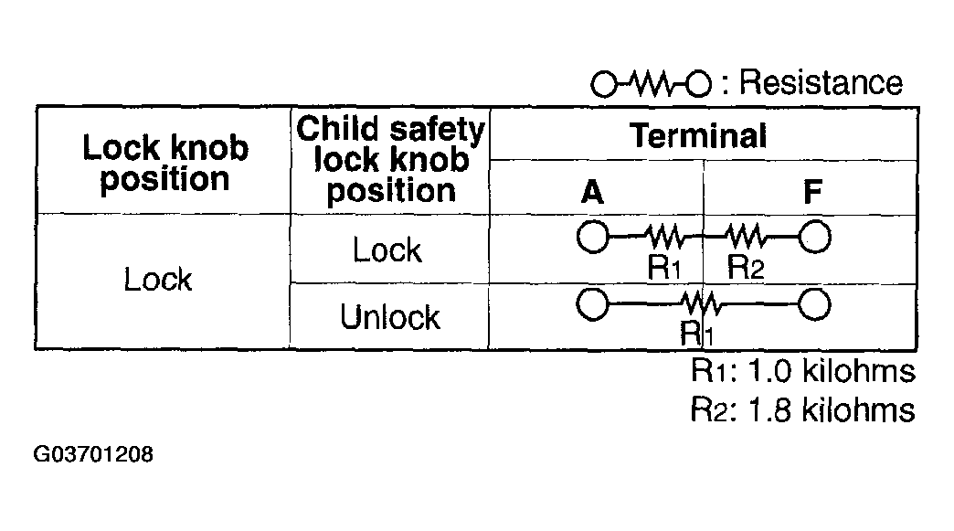 G03701208