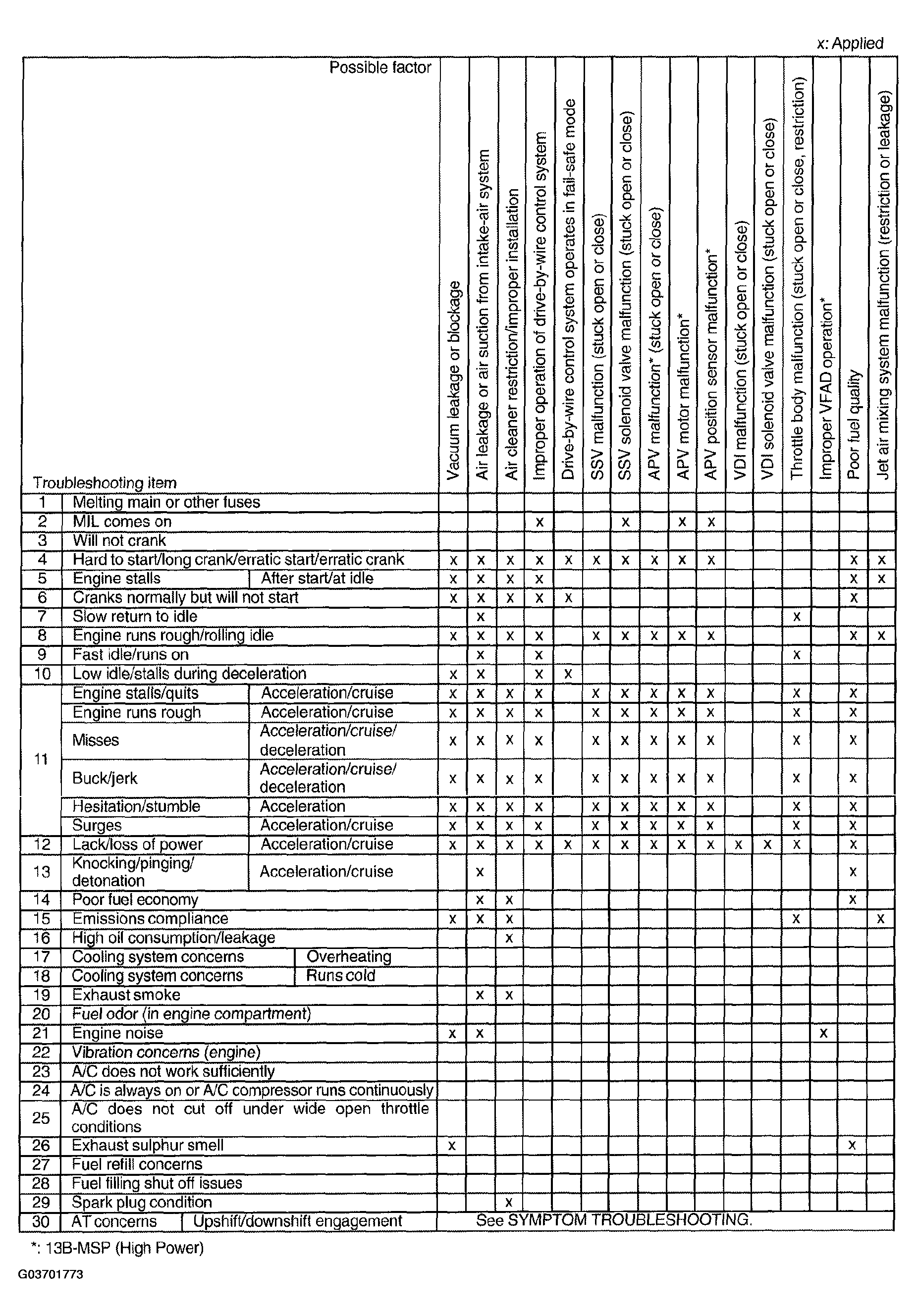 G03701773