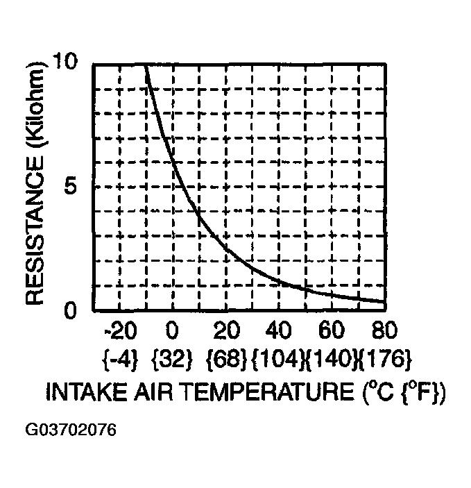 G03702076