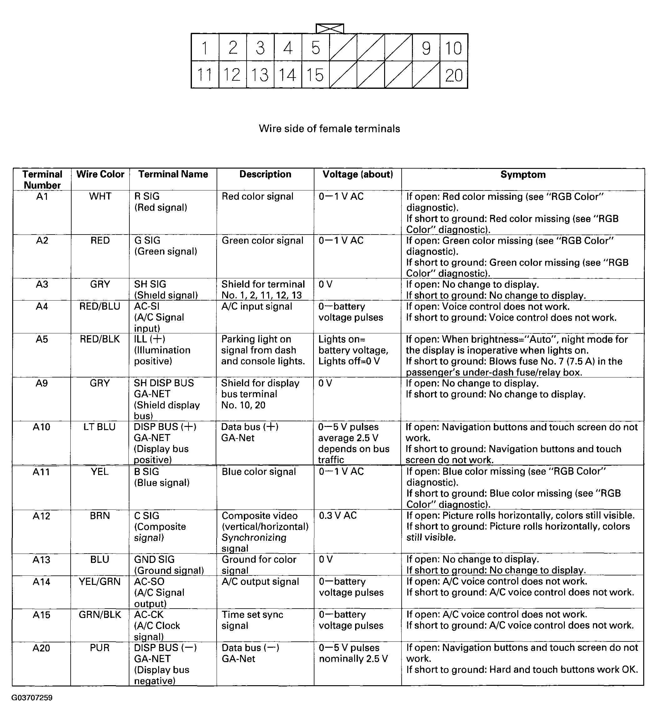G03707259