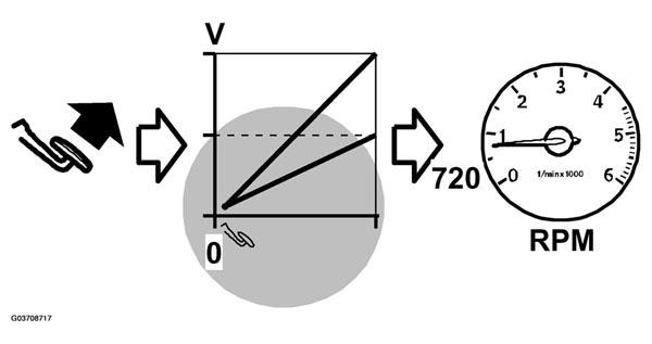 G03708717