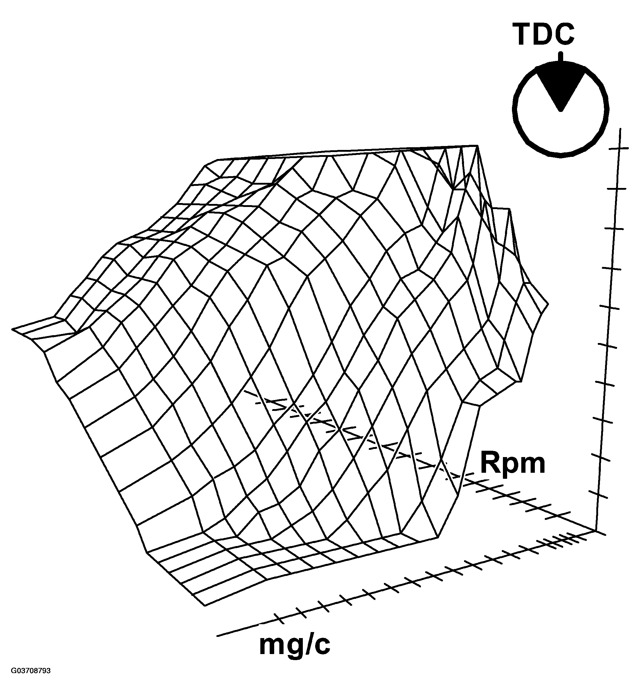 G03708793