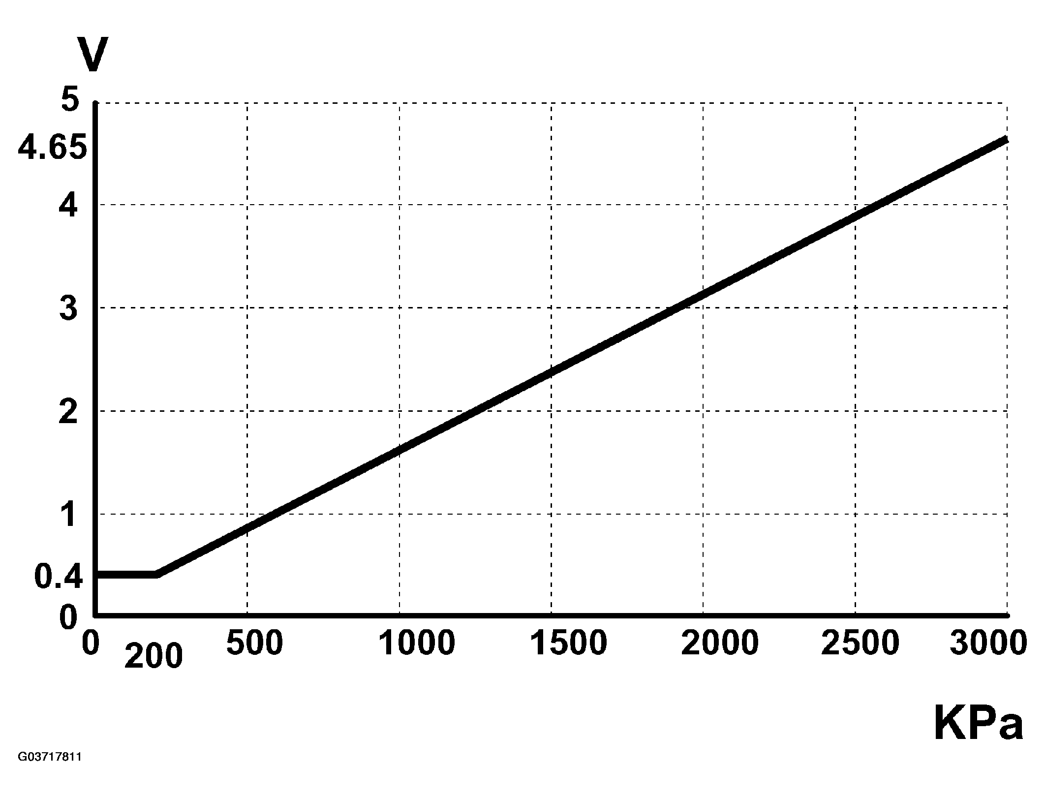 G03717811