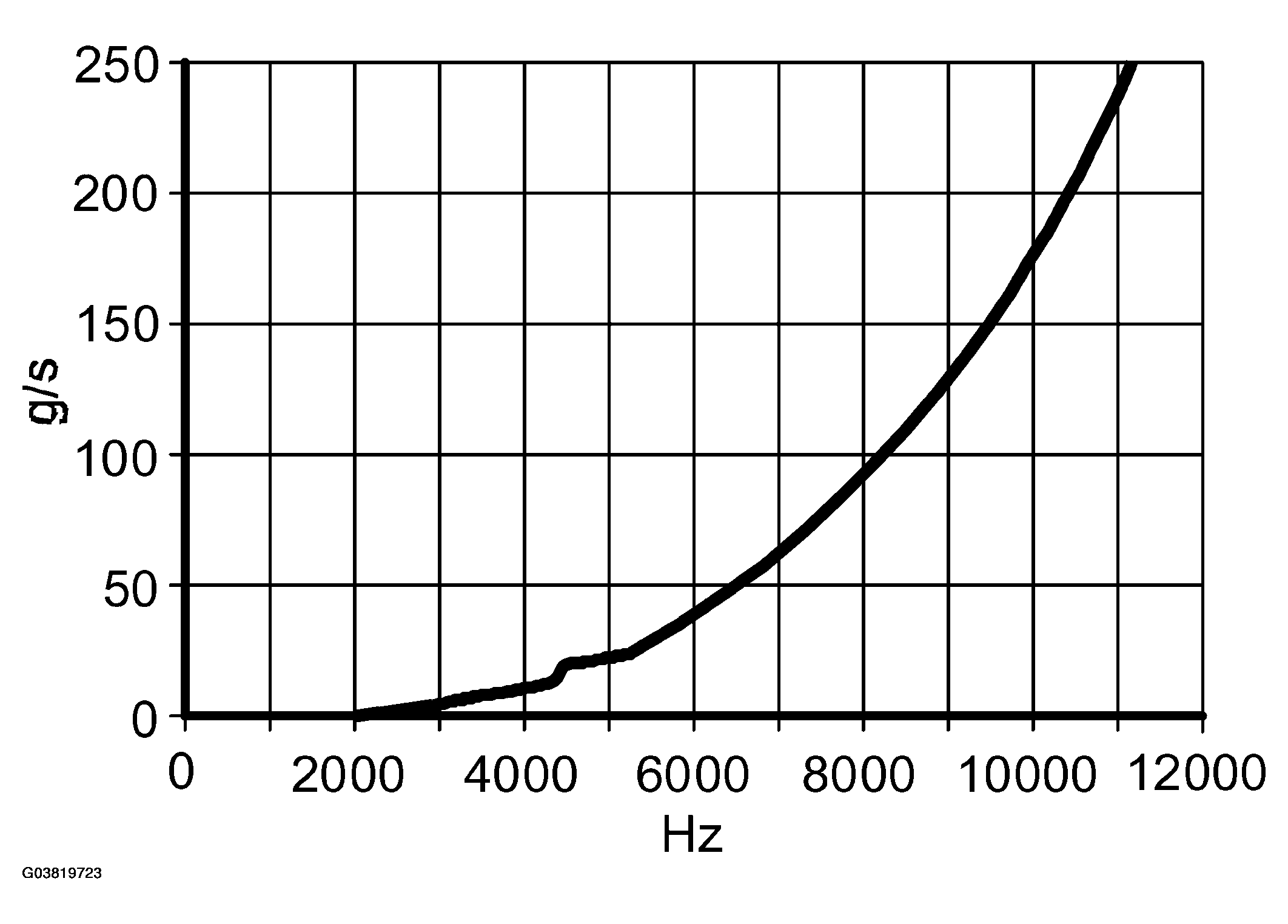 G03819723