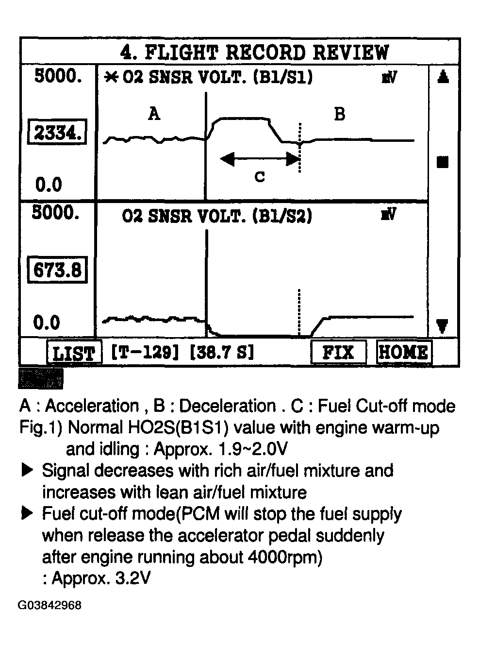 G03842968