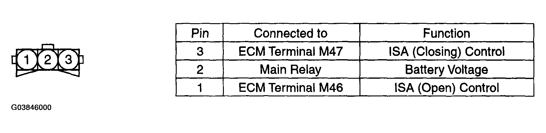 G03846000