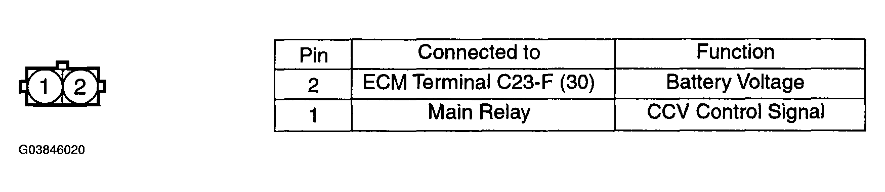 G03846020