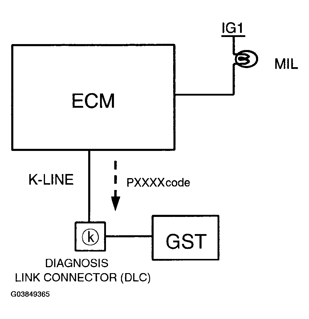 G03849365