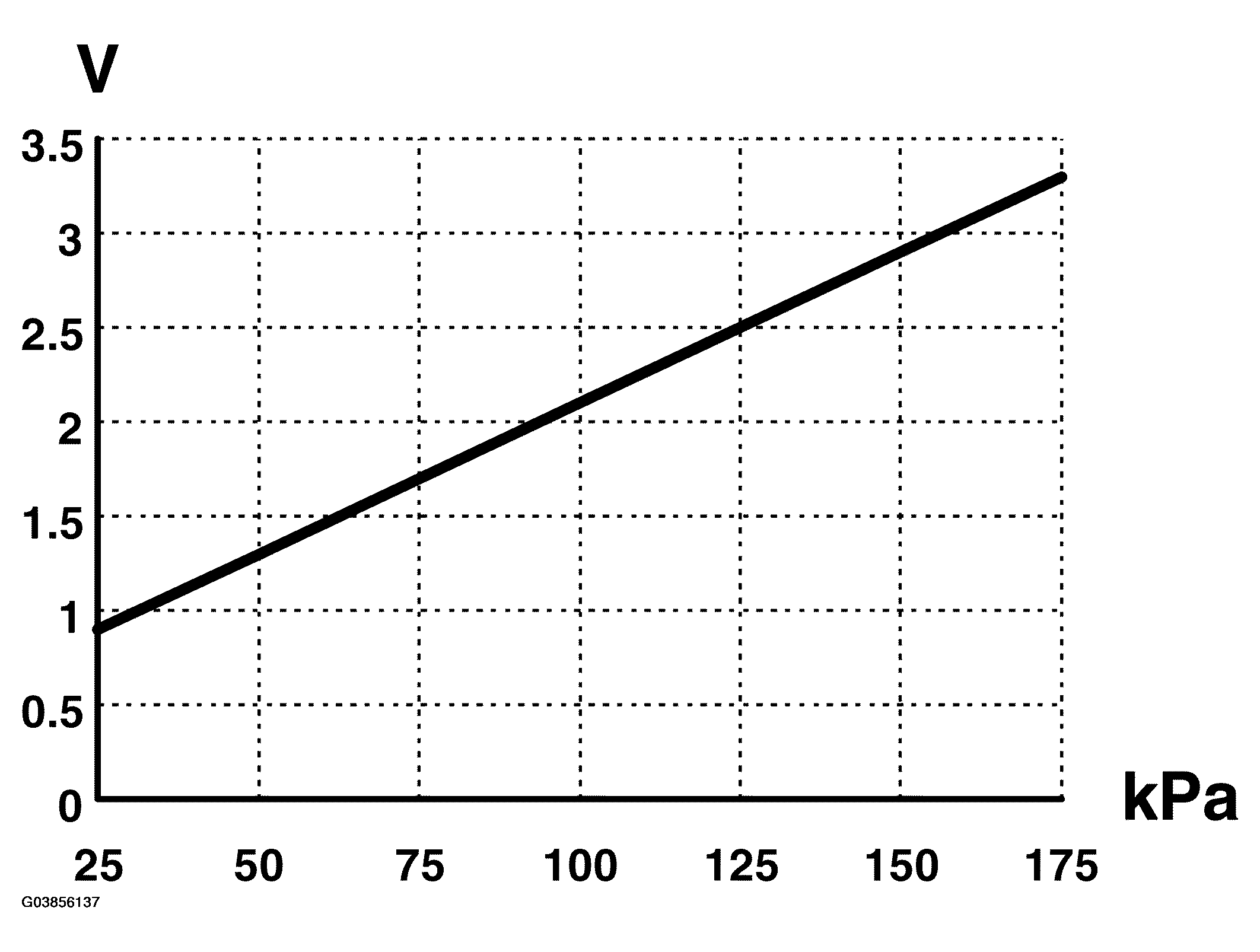 G03856137