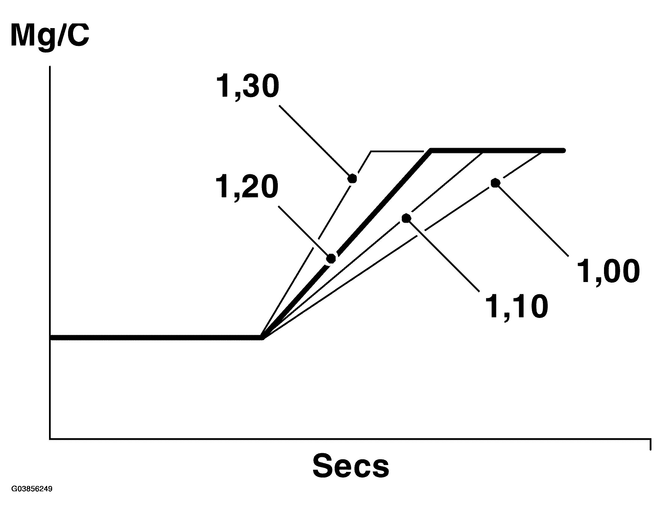 G03856249