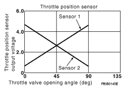 G04812105