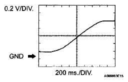 G04972992