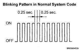 G05001507