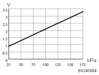 G05035481