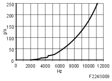 G05052829