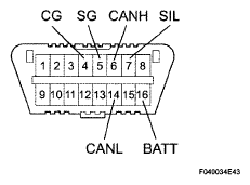 G05195913