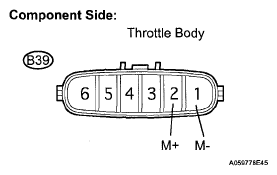 G05247768