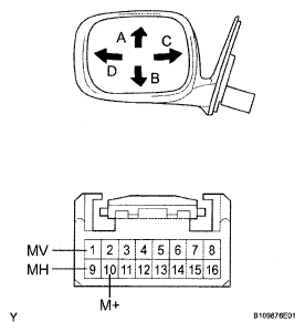 G05300328