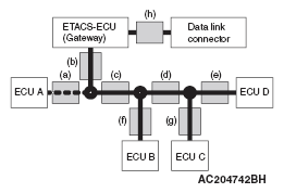 G05395509