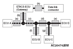 G05395515