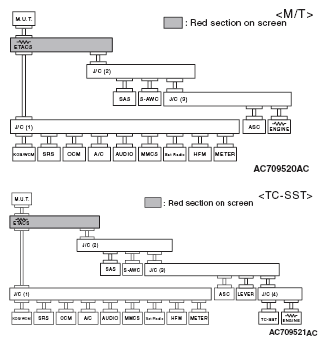 G05395519